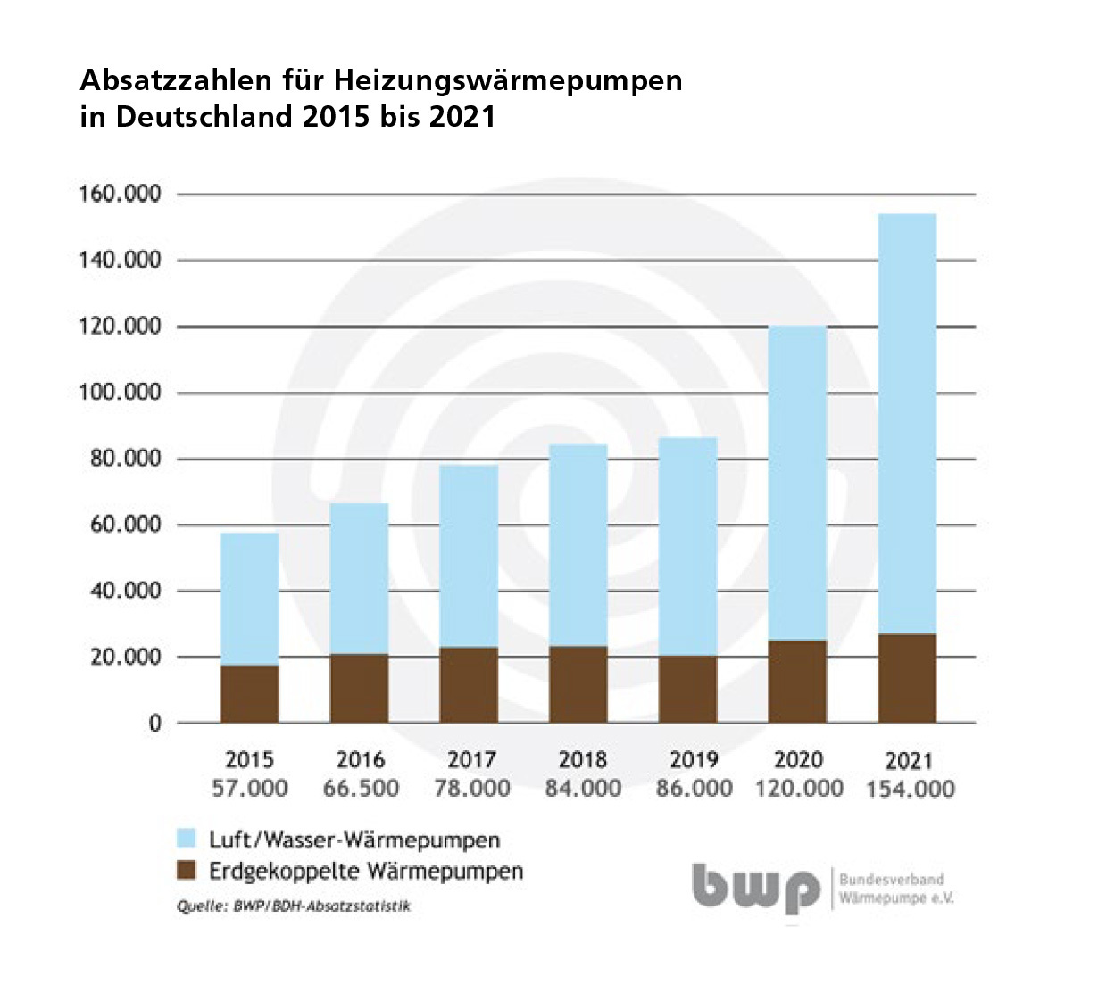 Ölheizung modernisieren: Es lohnt sich!